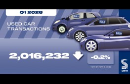 Used car market, Q1 2026, graphic